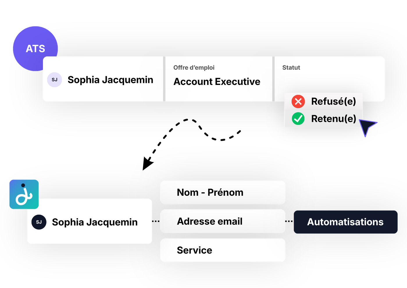 Un candidat retenu dans votre ATS, importé automatiquement dans Sowell avec son nom, son e-mail et son service, sans ressaisie
