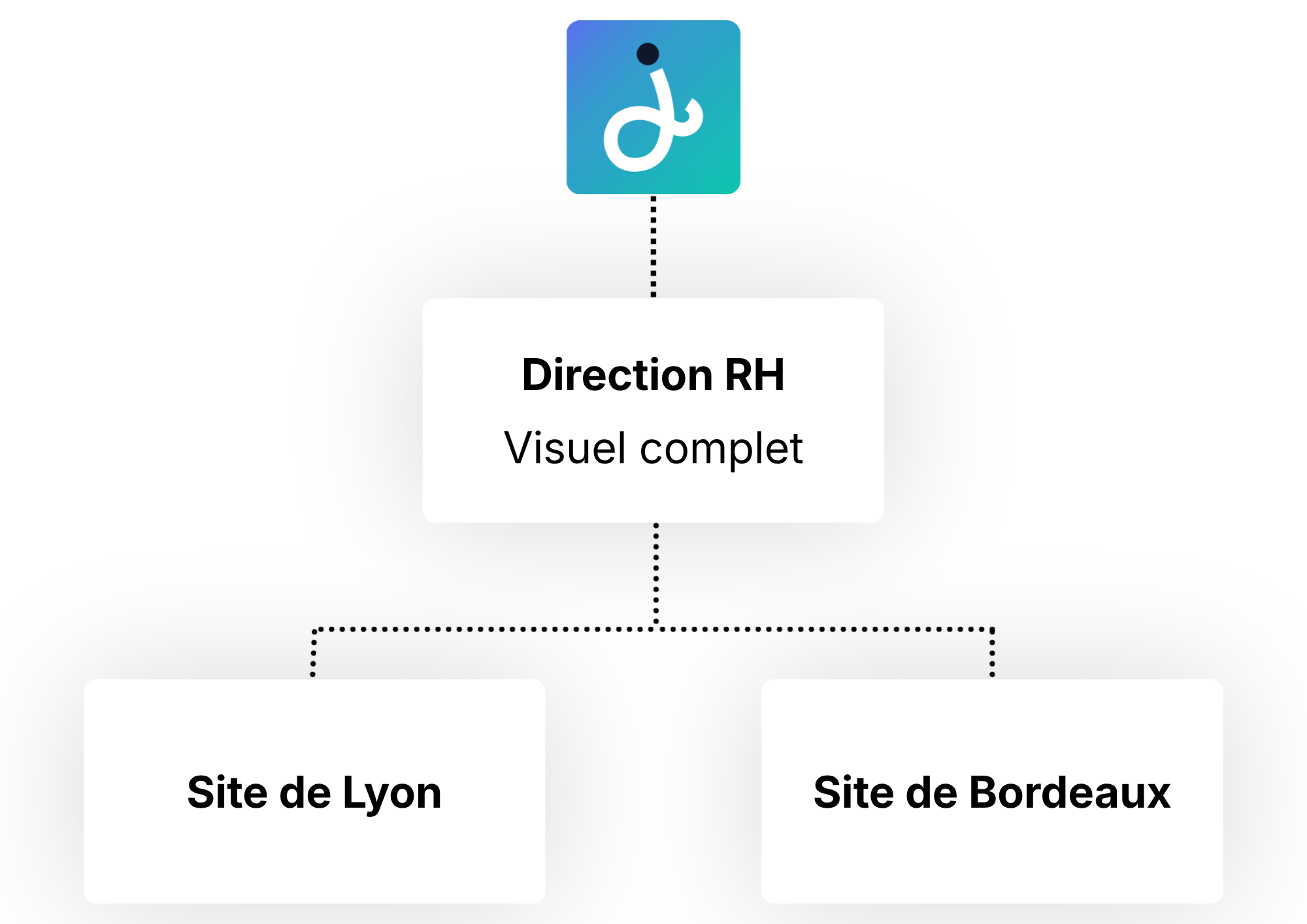 La direction RH garde la vue complète tandis que les sites de Lyon et Bordeaux sont cloisonnés