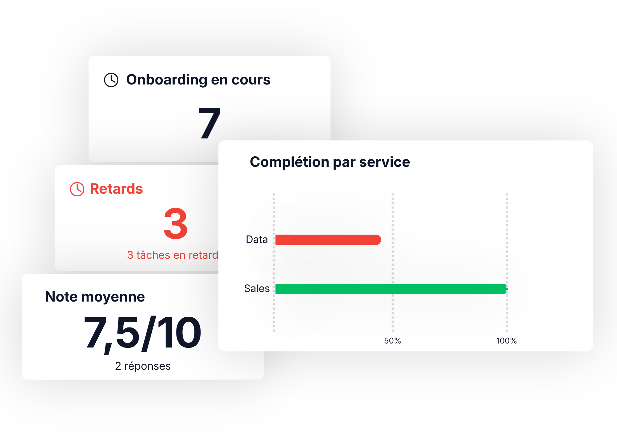 Suivi des intégrations en temps réel : progression par recrue et par service, retards repérés automatiquement